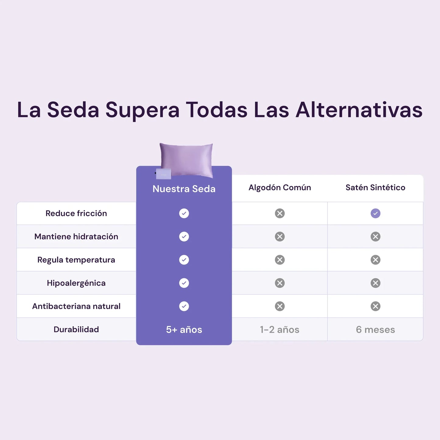 Marea Sleep® Funda de Almohada de Seda