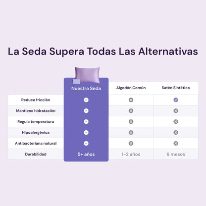 Marea Sleep® Funda de Almohada de Seda